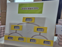 설날행사 윷놀이 잔치